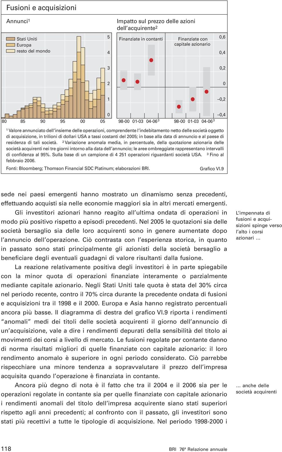 in base alla data di annuncio e al paese di residenza di tali società.