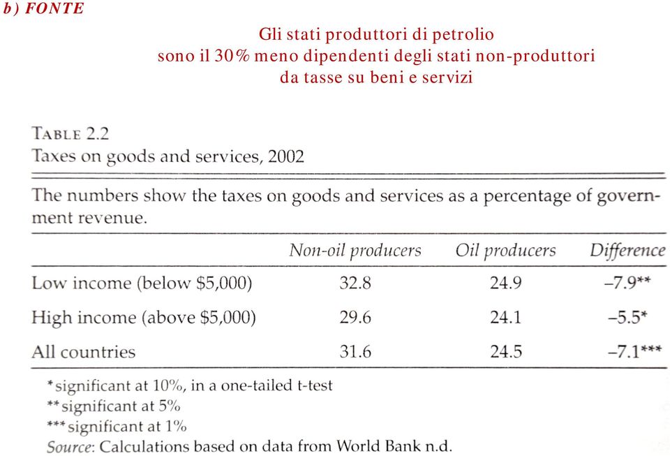 dipendenti degli stati