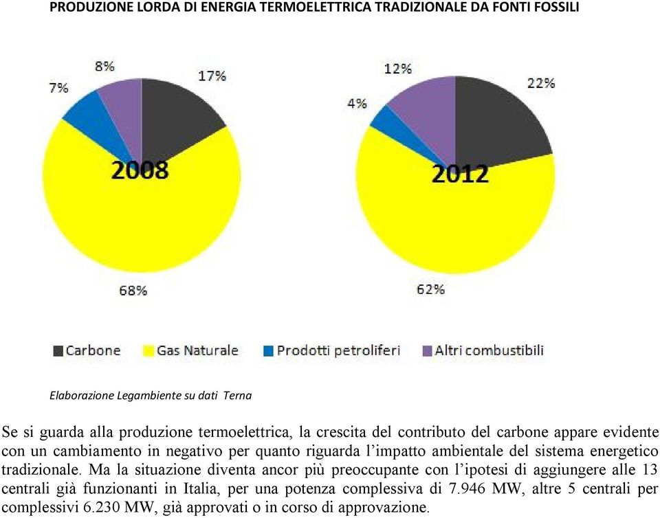 ambientale del sistema energetico tradizionale.