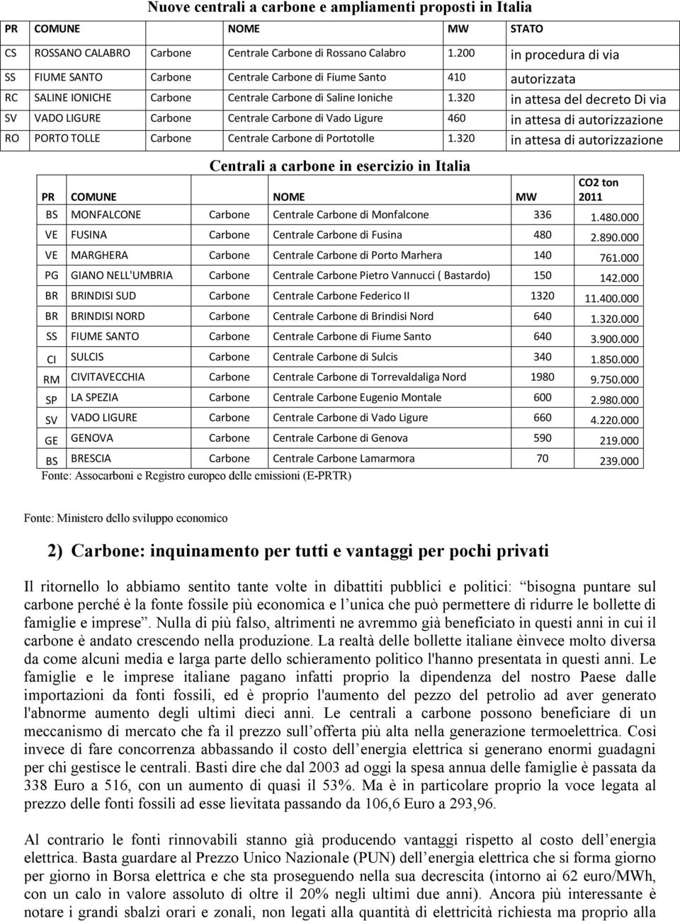 320 in attesa del decreto Di via SV VADO LIGURE Carbone Centrale Carbone di Vado Ligure 460 in attesa di autorizzazione RO PORTO TOLLE Carbone Centrale Carbone di Portotolle 1.