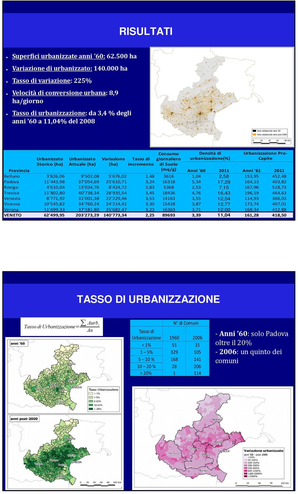 Variazione (ha) Tasso di incremento Consumo giornaliero di Suolo Densità di urbanizzazione(%) Urbanizzazione Pro- Capite Provincia (mq/g) Anni '60 2011 Anni '61 2011 Belluno 3'826,06 9'502,08