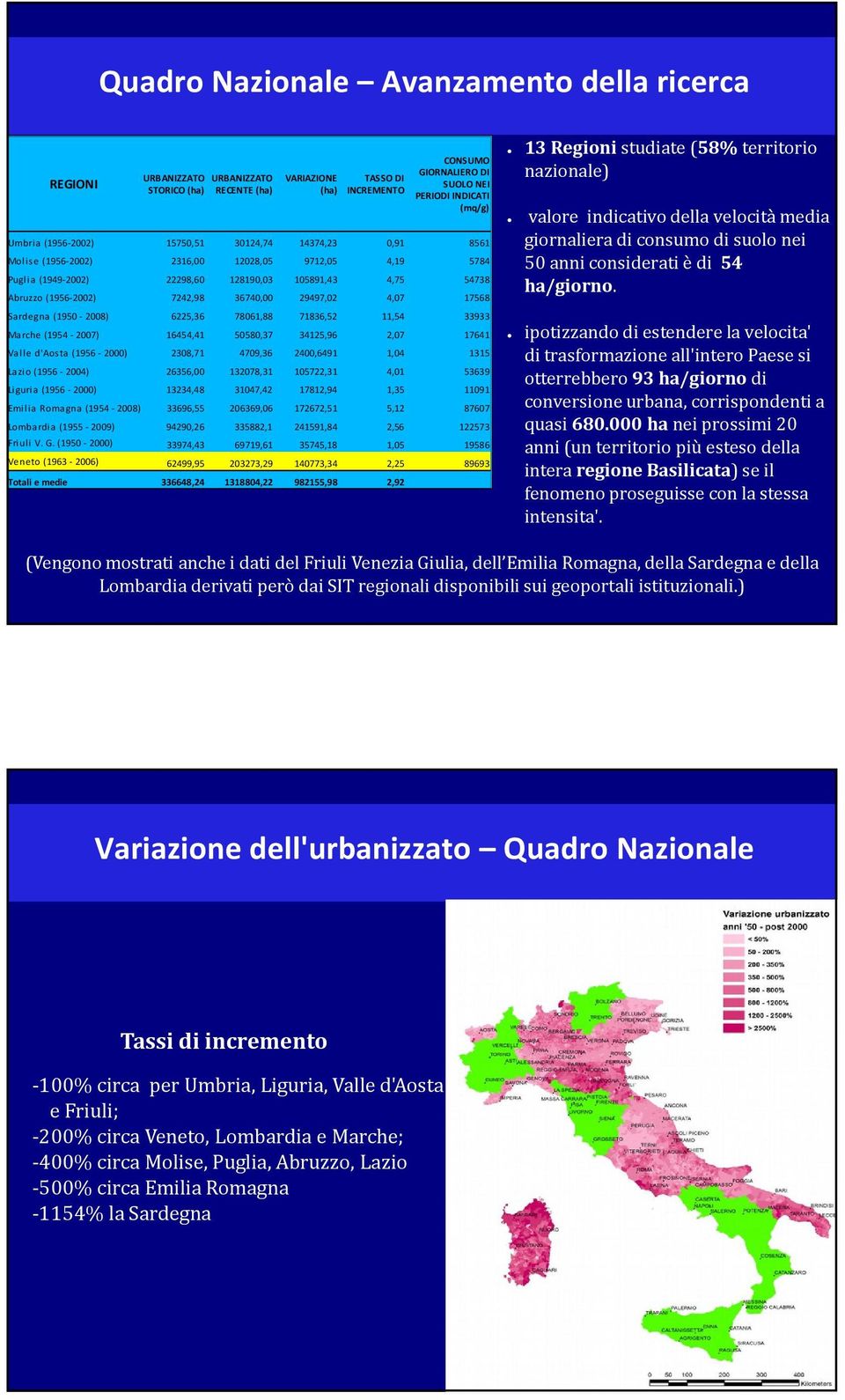 78061,88 71836,52 11,54 33933 Marche (1954-2007) 16454,41 50580,37 34125,96 2,07 17641 Valle d'aosta (1956-2000) 2308,71 4709,36 2400,6491 1,04 1315 Lazio (1956-2004) 26356,00 132078,31 105722,31