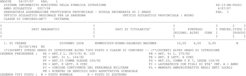 GRADUATORIA ASSEGNAZIONE PROVVISORIA PROVINCIALE - SCUOLA SECONDARIA DI I