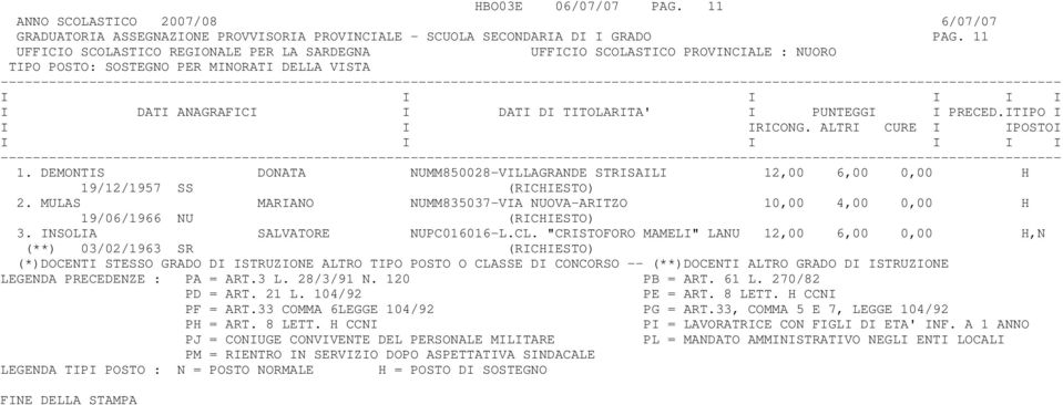 DEMONTIS DONATA NUMM850028-VILLAGRANDE STRISAILI 12,00 6,00 0,00 H 19/12/1957 SS (RICHIESTO) 2.