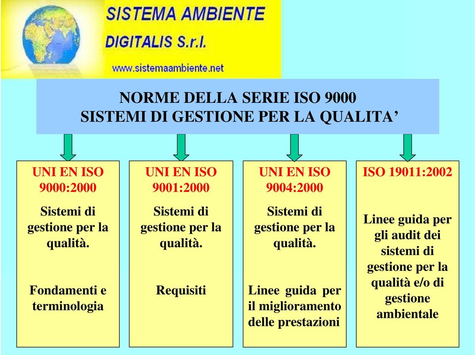 Fondamenti e terminologia Sistemi di gestione per la qualità. Requisiti Sistemi di gestione per la qualità.