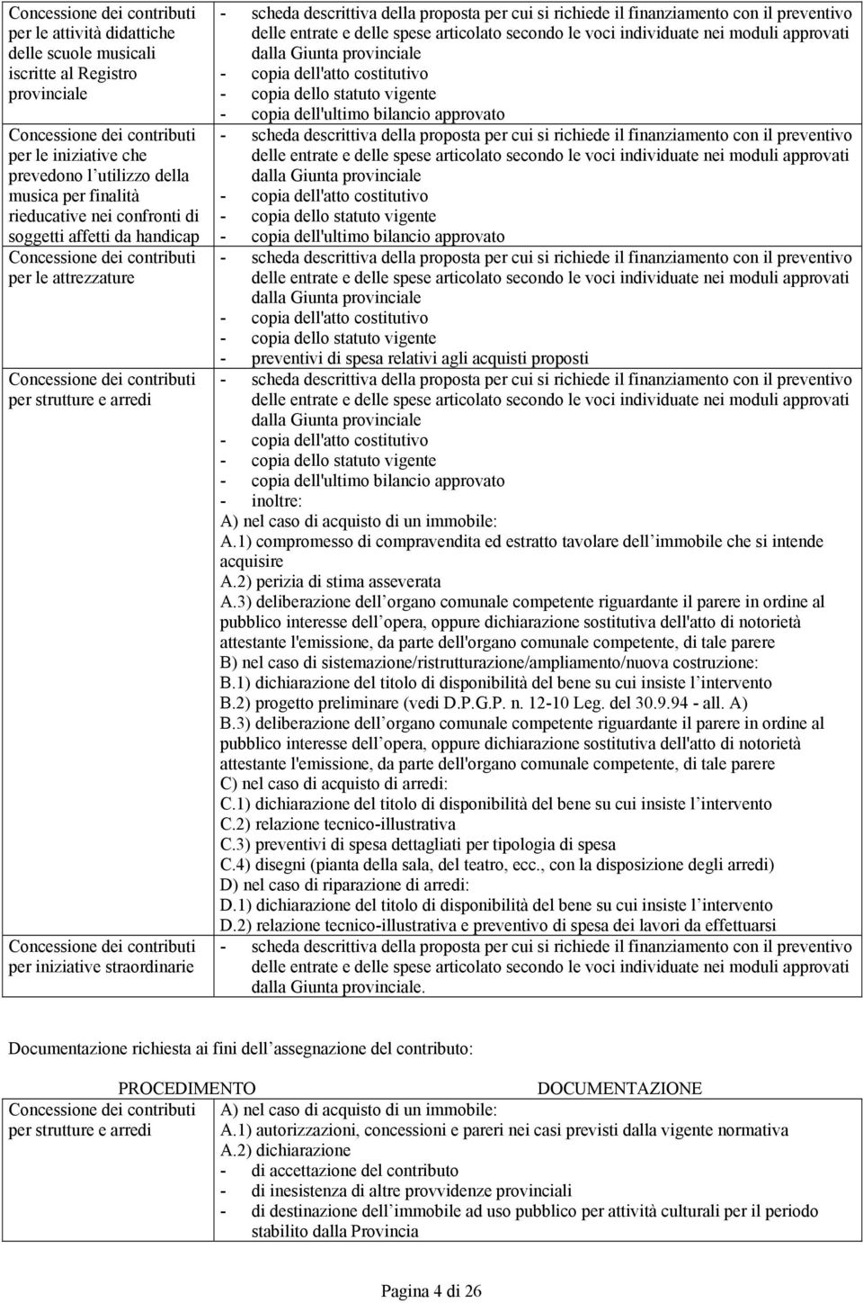 iniziative straordinarie - scheda descrittiva della proposta per cui si richiede il finanziamento con il preventivo delle entrate e delle spese articolato secondo le voci individuate nei moduli