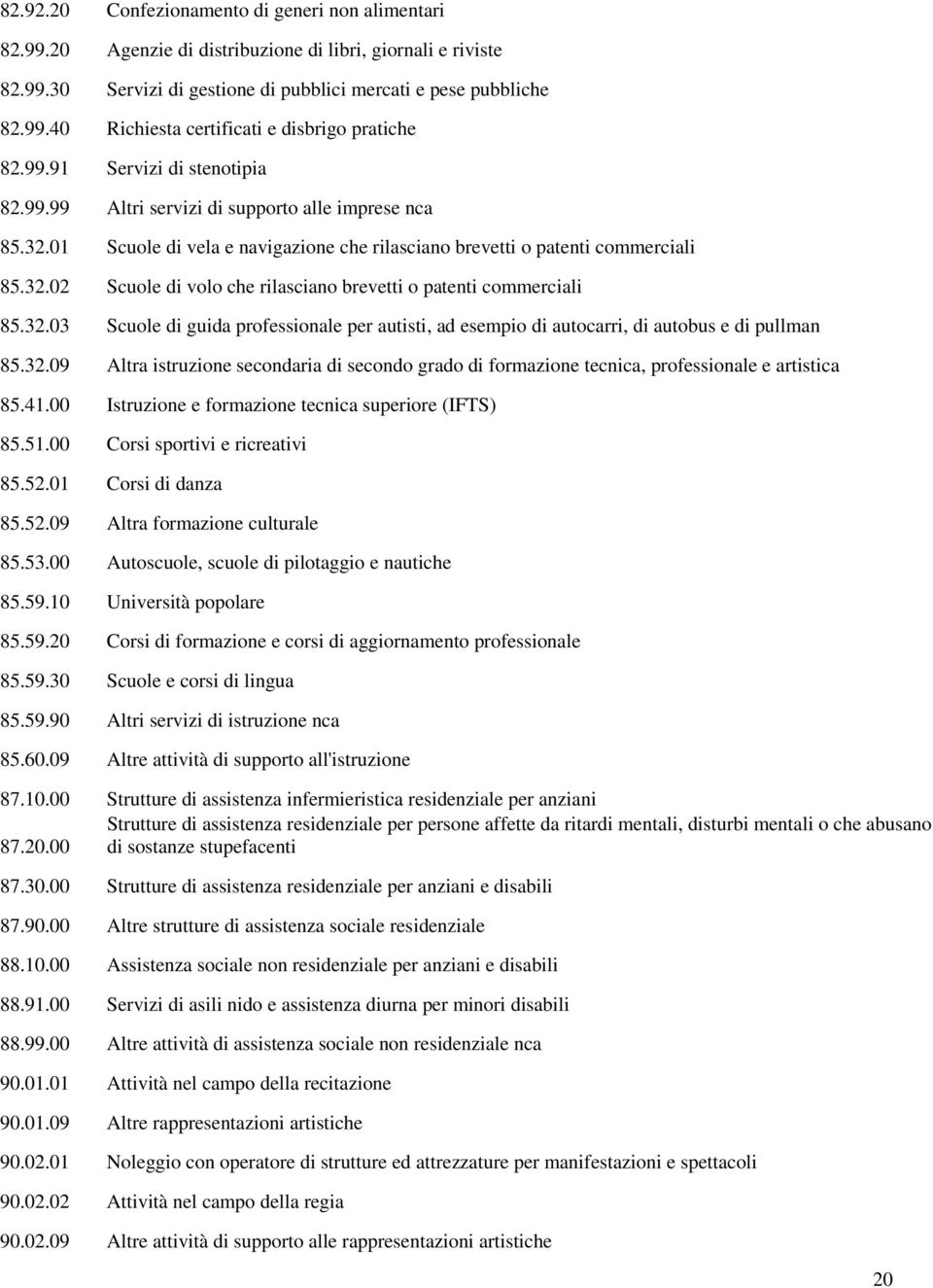 32.03 Scuole di guida professionale per autisti, ad esempio di autocarri, di autobus e di pullman 85.32.09 Altra istruzione secondaria di secondo grado di formazione tecnica, professionale e artistica 85.