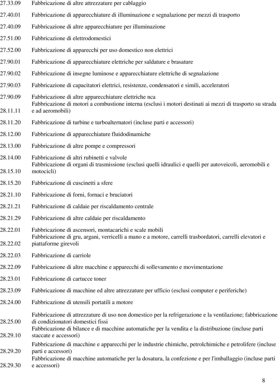 90.03 Fabbricazione di capacitatori elettrici, resistenze, condensatori e simili, acceleratori 27.90.09 Fabbricazione di altre apparecchiature elettriche nca Fabbricazione di motori a combustione interna (esclusi i motori destinati ai mezzi di trasporto su strada 28.