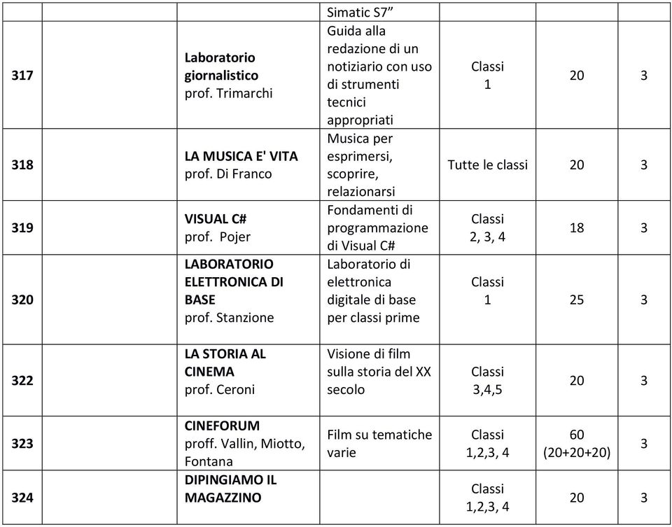 di programmazione di Visual C# Laboratorio di elettronica digitale di base per classi prime 1 0 Tutte le classi 0,, 4 18 1 5 LA STORIA AL CINEMA prof.