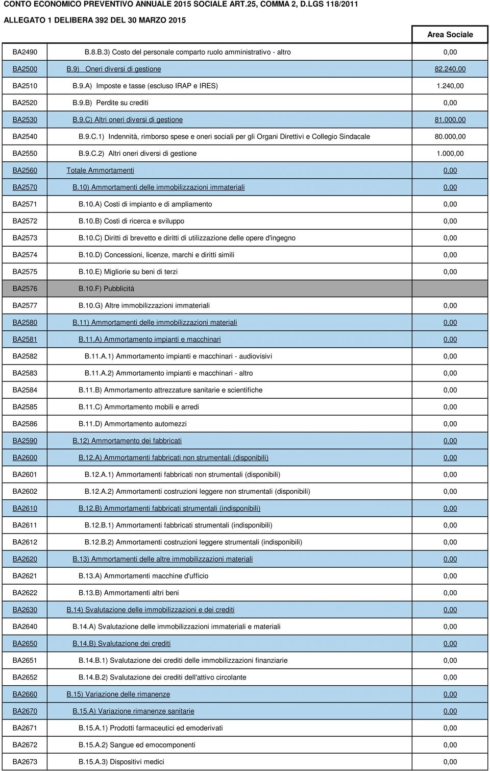 000,00 BA2560 Totale Ammortamenti 0,00 BA2570 B.10) Ammortamenti delle immobilizzazioni immateriali 0,00 BA2571 B.10.A) Costi di impianto e di ampliamento 0,00 BA2572 B.10.B) Costi di ricerca e sviluppo 0,00 BA2573 B.