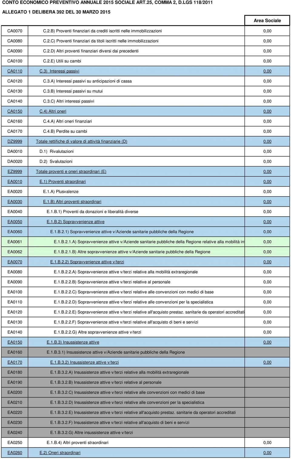 4) Altri oneri 0,00 CA0160 C.4.A) Altri oneri finanziari 0,00 CA0170 C.4.B) Perdite su cambi 0,00 DZ9999 Totale rettifiche di valore di attività finanziarie (D) 0,00 DA0010 D.