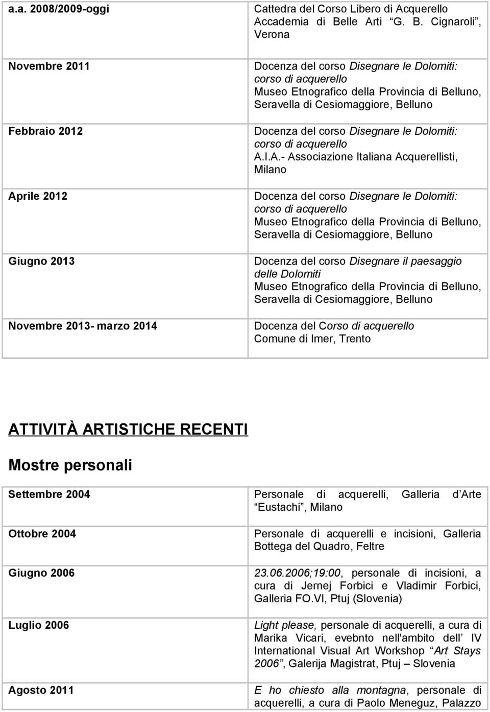 ti G. B. Cignaroli, Verona Docenza del corso Disegnare le Dolomiti: corso di acquerello Docenza del corso Disegnare le Dolomiti: corso di acquerello A.