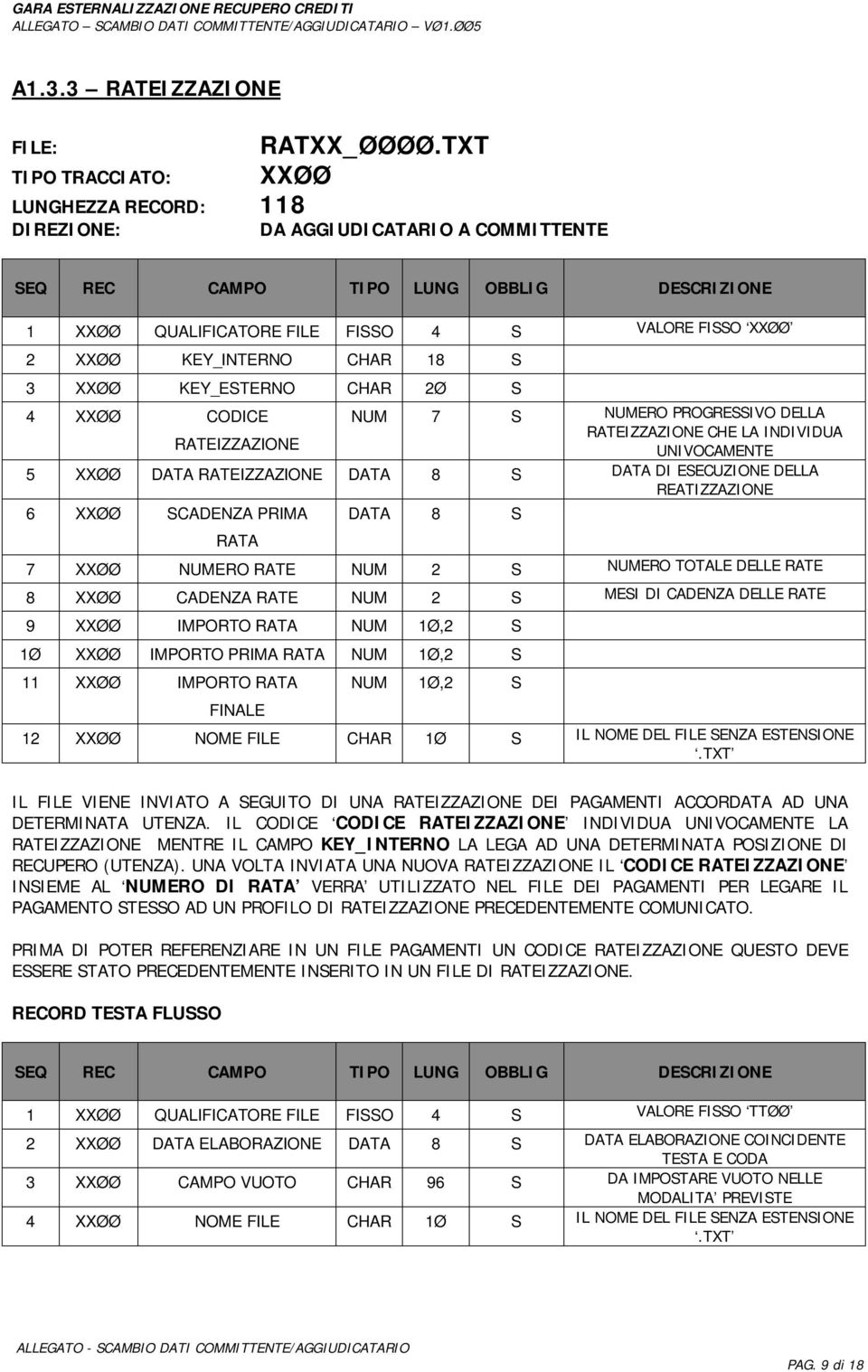 NUM 7 S NUMERO PROGRESSIVO DELLA RATEIZZAZIONE CHE LA INDIVIDUA RATEIZZAZIONE UNIVOCAMENTE 5 XXØØ DATA RATEIZZAZIONE DATA 8 S DATA DI ESECUZIONE DELLA REATIZZAZIONE 6 XXØØ SCADENZA PRIMA RATA DATA 8