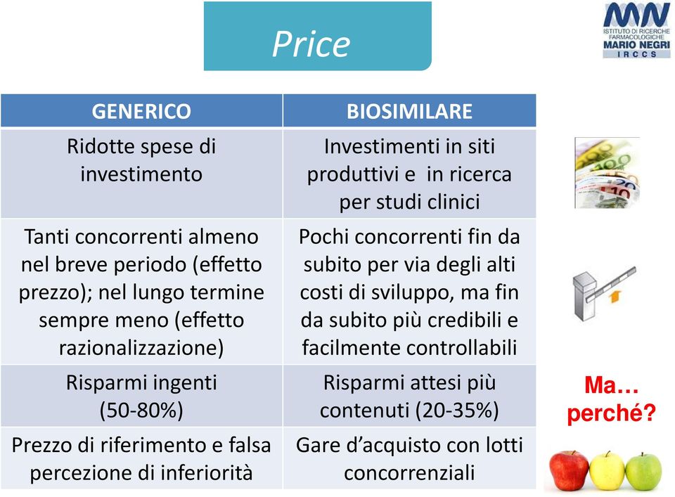 Investimenti in siti produttivi e in ricerca per studi clinici Pochi concorrenti fin da subito per via degli alti costidisviluppo, ma