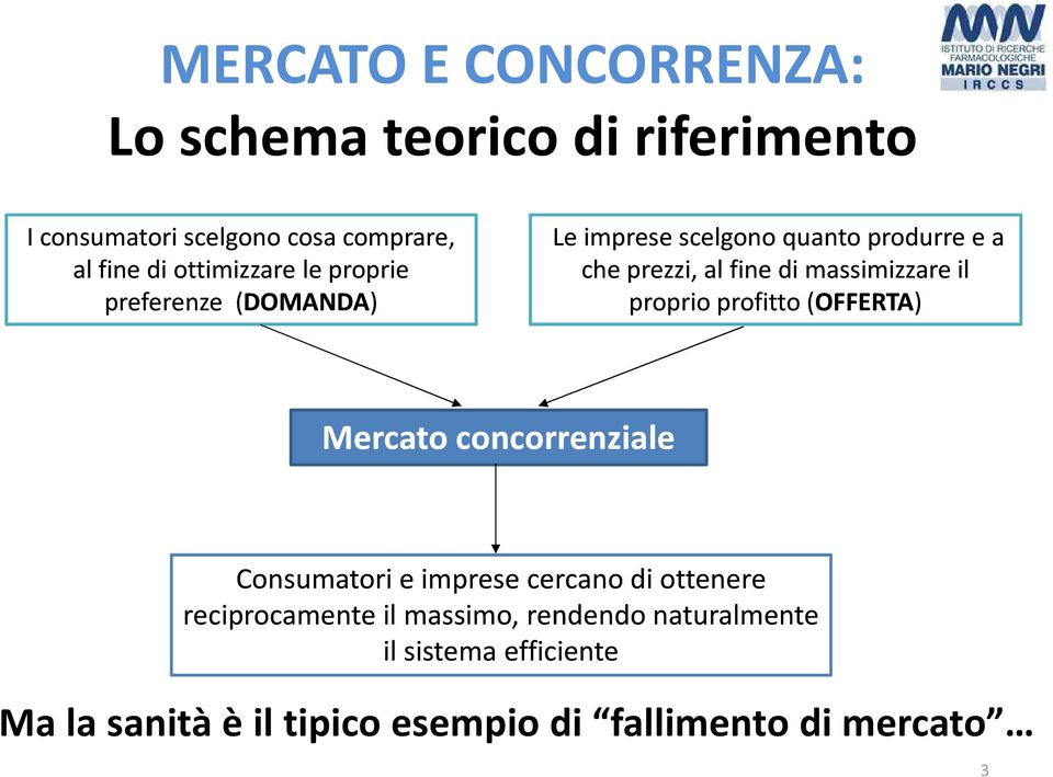 massimizzare il proprio profitto (OFFERTA) Mercato concorrenziale Consumatori e imprese cercano di ottenere