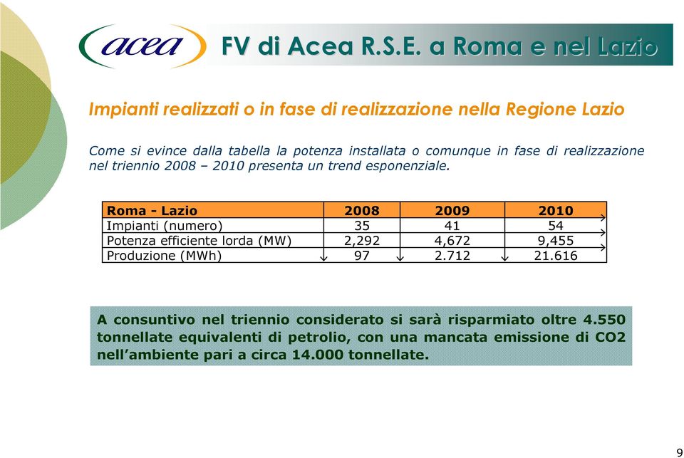 comunque in fase di realizzazione nel triennio 2008 2010 presenta un trend esponenziale.