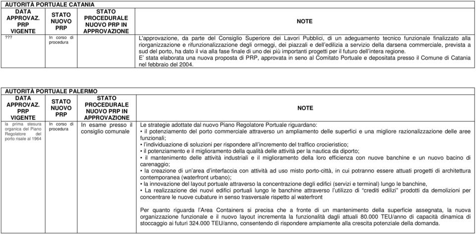 ormeggi, dei piazzali e dell edilizia a servizio della darsena commerciale, prevista a sud del porto, ha dato il via alla fase finale di uno dei più importanti progetti per il futuro dell intera