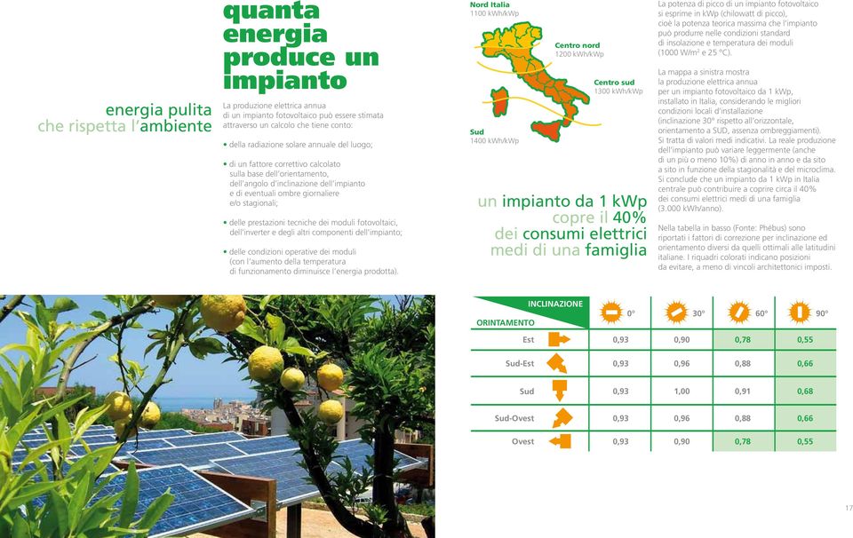 prestazioni tecniche dei moduli fotovoltaici, dell inverter e degli altri componenti dell impianto; delle condizioni operative dei moduli (con l aumento della temperatura di funzionamento diminuisce