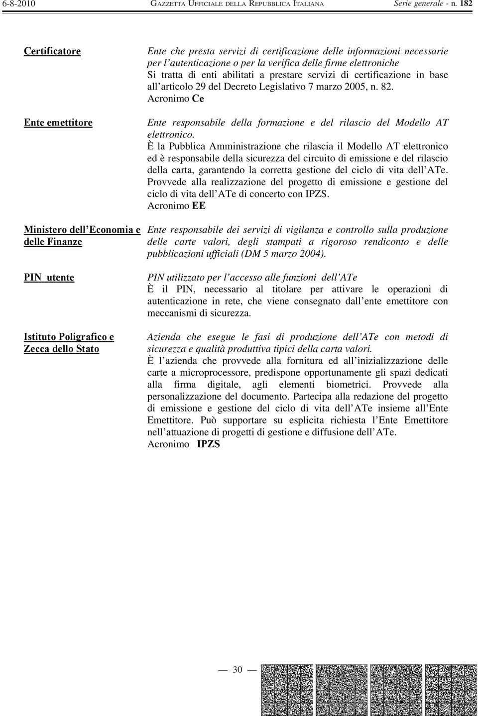 Acronimo Ce Ente responsabile della formazione e del rilascio del Modello AT elettronico.