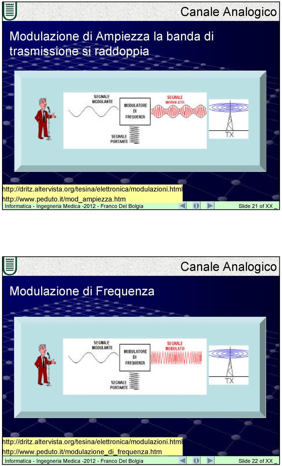 htm Slide 21 of XX _ Canale Analogico Modulazione di Frequenza http://dritz.altervista.