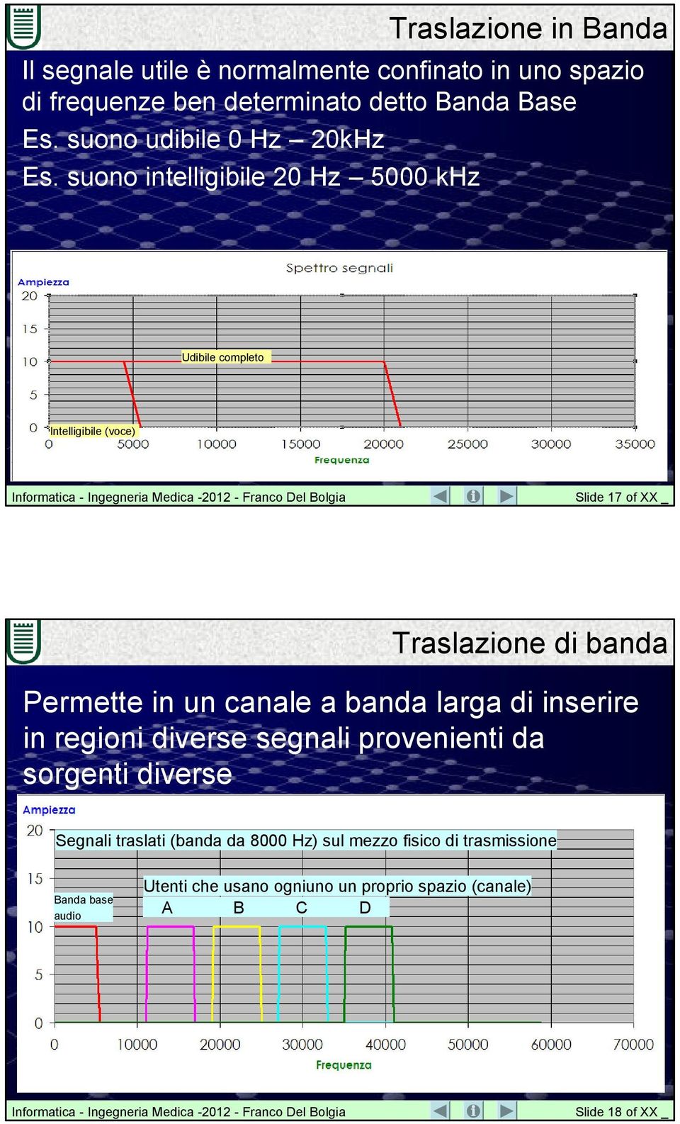 suono intelligibile 20 Hz 5000 khz Udibile completo Intelligibile (voce) Slide 17 of XX _ Traslazione di banda Permette in un canale