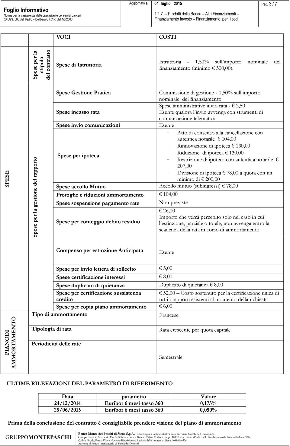 Spese Gestione Pratica Commissione di gestione - 0,50% sull importo nominale del finanziamento. Spese amministrative invio rata - 2,50.