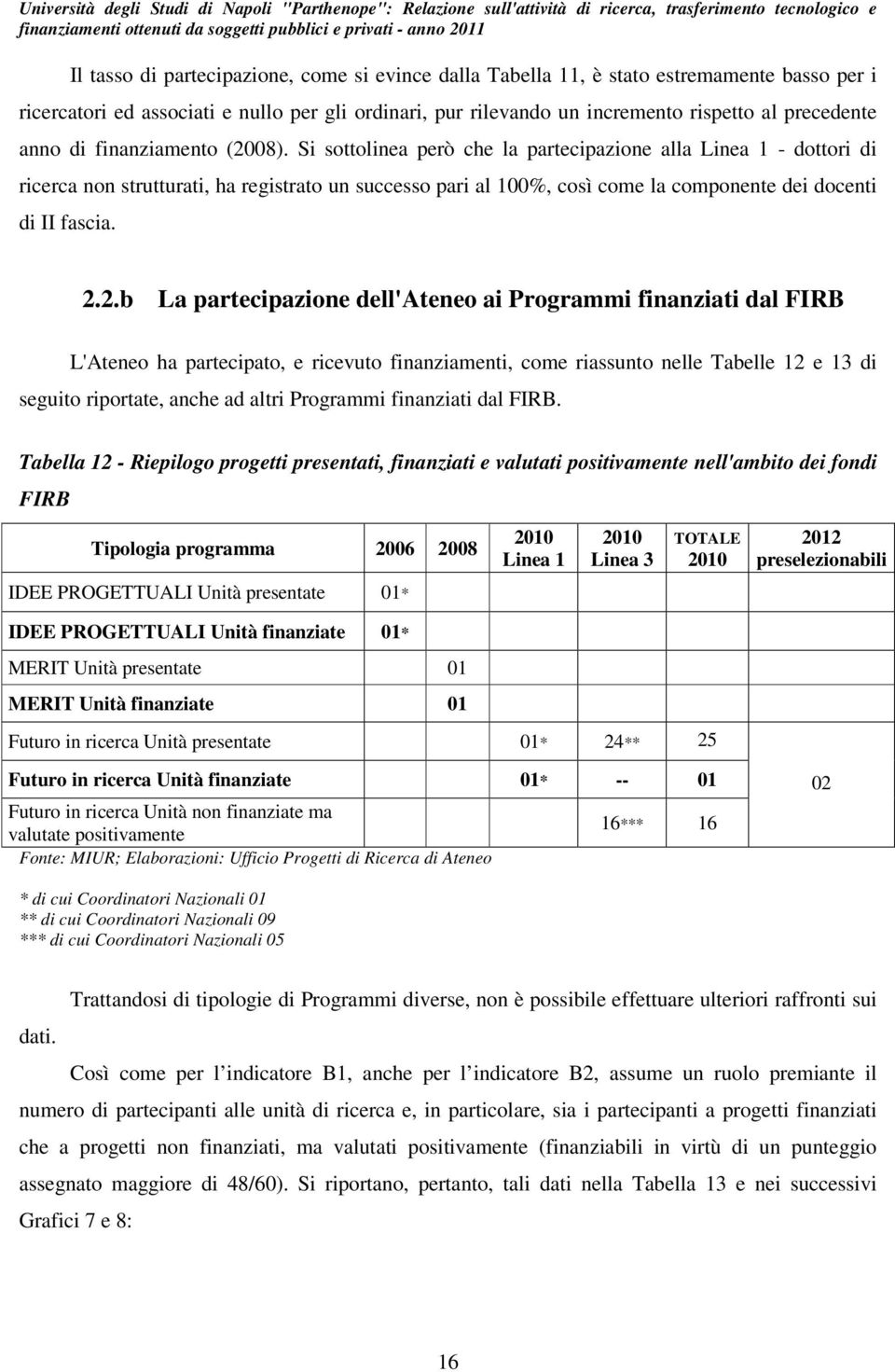 Si sottolinea però che la partecipazione alla Linea 1 - dottori di ricerca non strutturati, ha registrato un successo pari al 100%, così come la componente dei docenti di II fascia. 2.