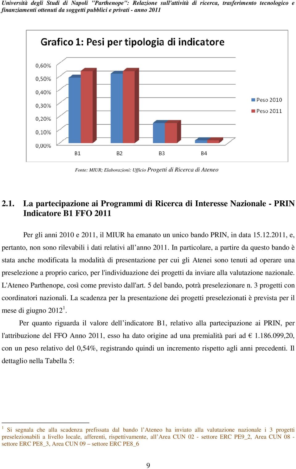 2011, e, pertanto, non sono rilevabili i dati relativi all anno 2011.