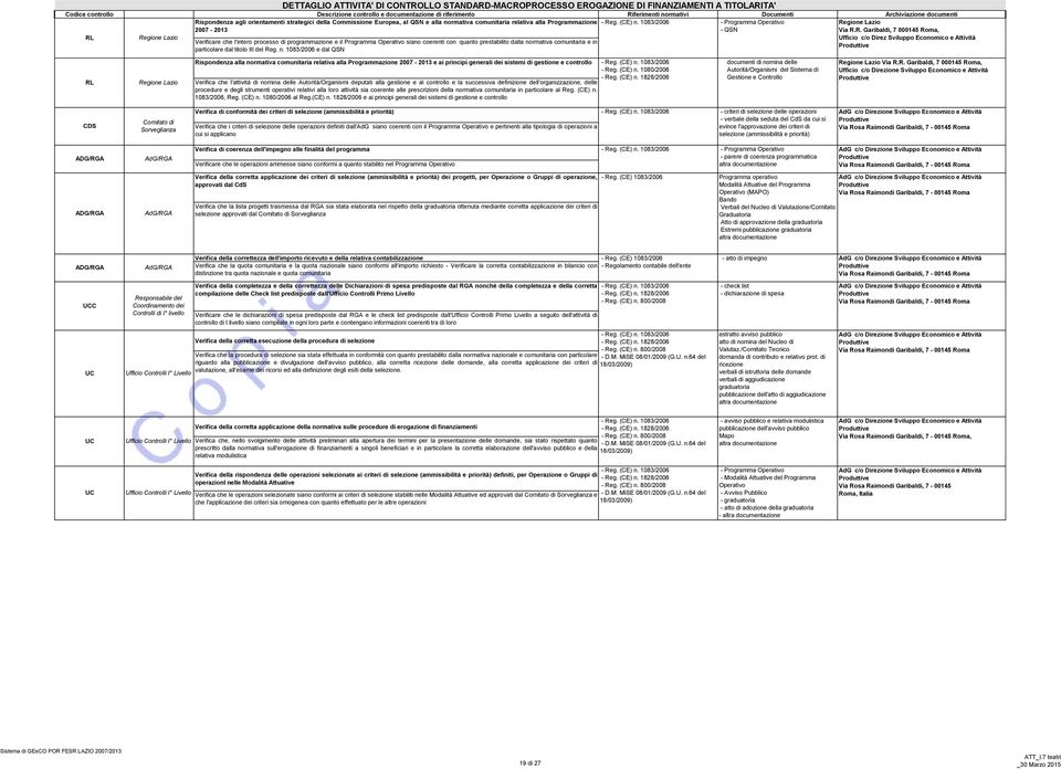 1083/2006 - Programma Operativo 2007-2013 - QSN RL Regione Lazio DETTAGLIO ATTIVITA' DI CONTROLLO STANDARD-MACROPROCESSO EROGAZIONE DI FINANZIAMENTI A TITOLARITA' Verificare che l'intero processo di