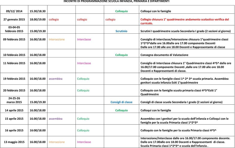 00 Intersezione Interclasse Consiglio di interclasse/intersezione chiusura 1 quadrimestre classi 1^2^3^dalle ore 16.00alle ore 17.00 componente Docenti Dalle ore 17.00 alle ore 18.