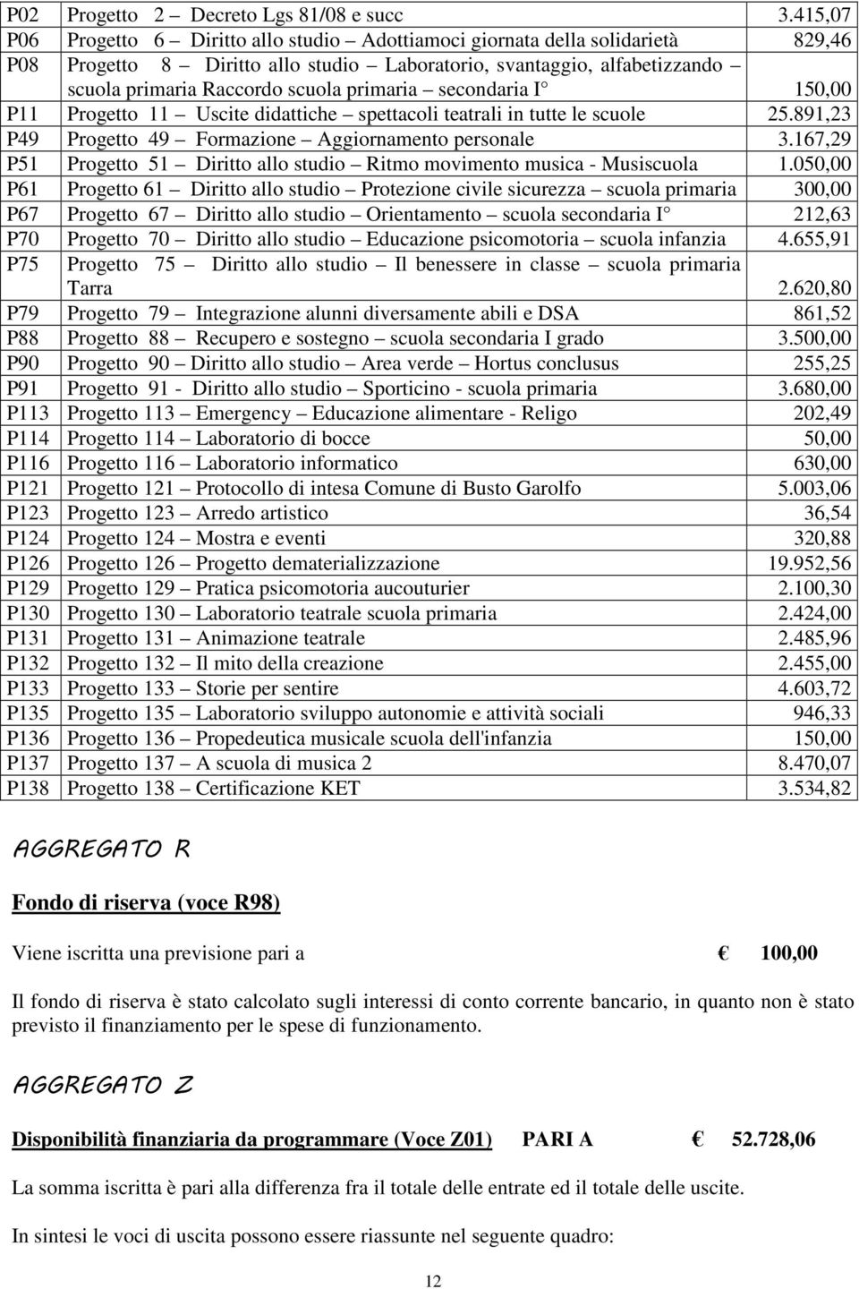 primaria secondaria I 150,00 P11 Progetto 11 Uscite didattiche spettacoli teatrali in tutte le scuole 25.891,23 P49 Progetto 49 Formazione Aggiornamento personale 3.