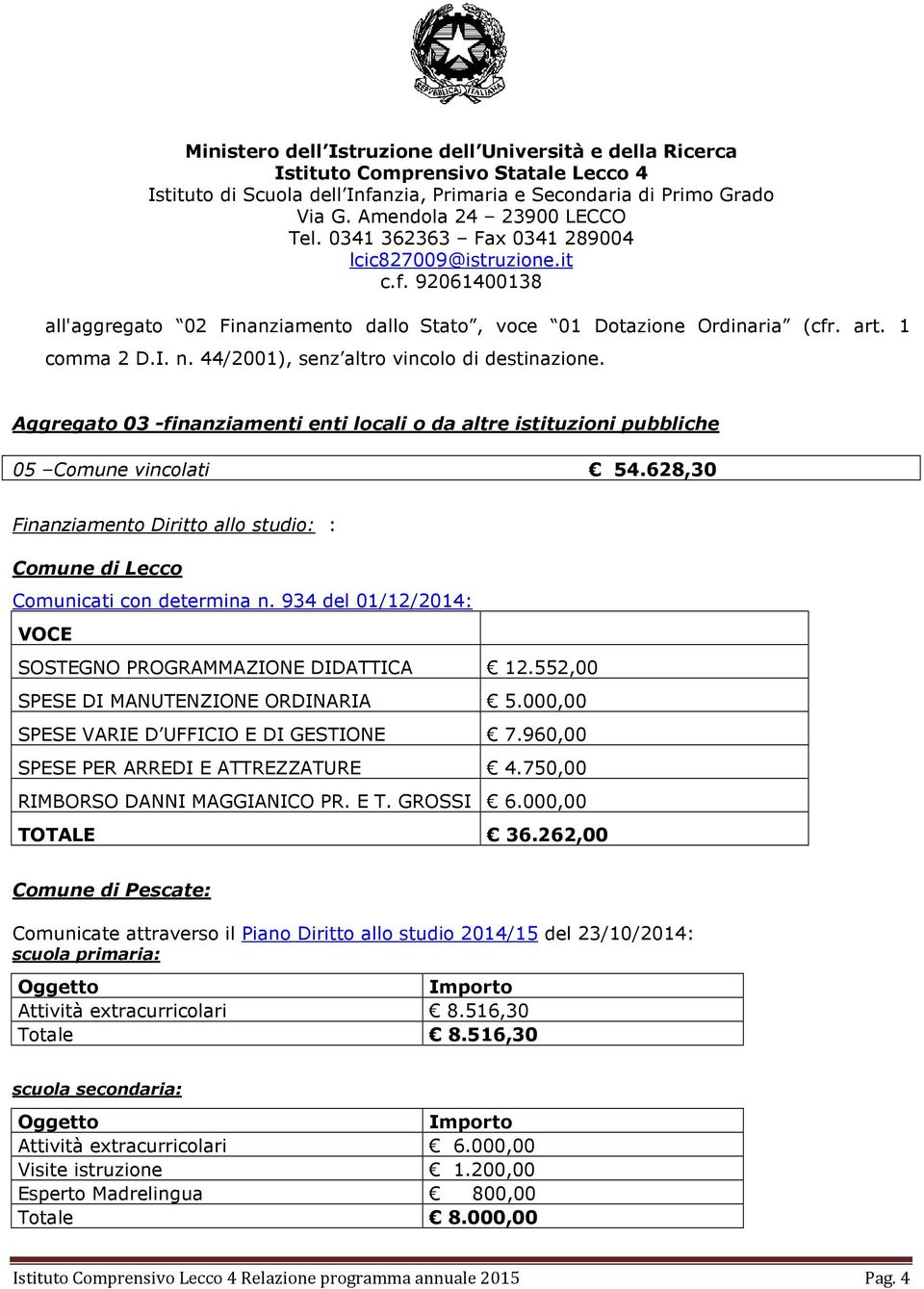 934 del 01/12/2014: VOCE SOSTEGNO PROGRAMMAZIONE DIDATTICA 12.552,00 SPESE DI MANUTENZIONE ORDINARIA 5.000,00 SPESE VARIE D UFFICIO E DI GESTIONE 7.960,00 SPESE PER ARREDI E ATTREZZATURE 4.