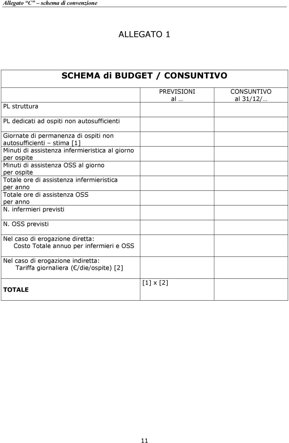 ospite Totale ore di assistenza infermieristica per anno Totale ore di assistenza OSS per anno N. infermieri previsti N.