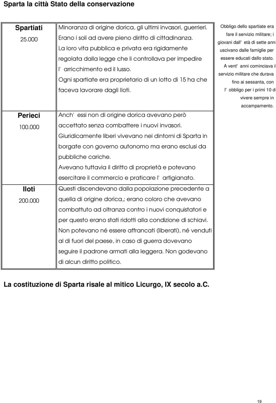 Ogni spartiate era proprietario di un lotto di 15 ha che faceva lavorare dagli Iloti. Anch'essi non di origine dorica avevano però accettato senza combattere i nuovi invasori.