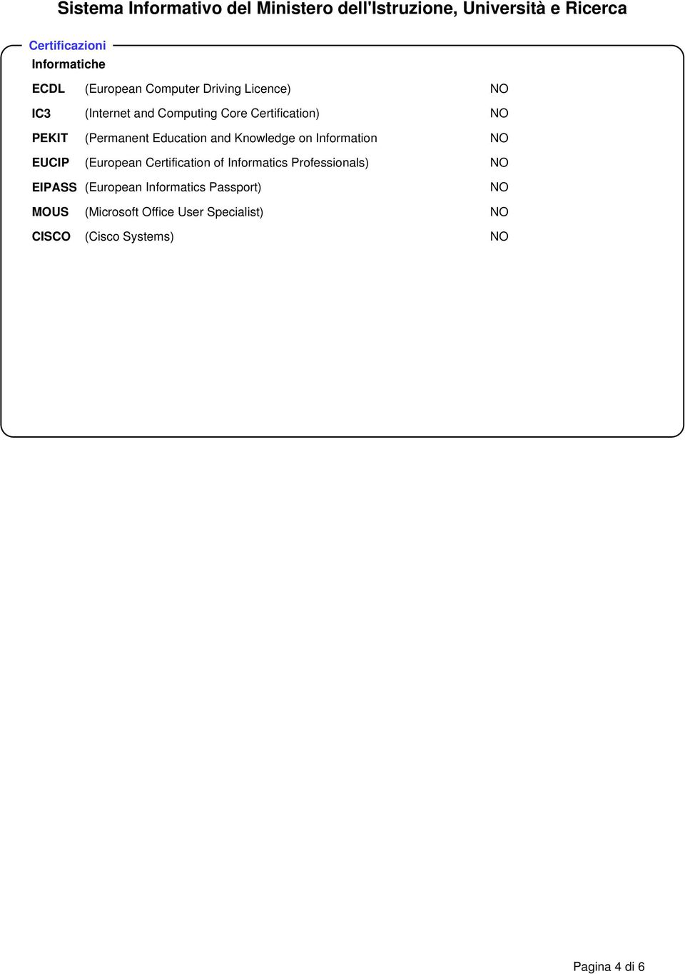 Knowledge on Information (European Certification of Informatics Professionals)