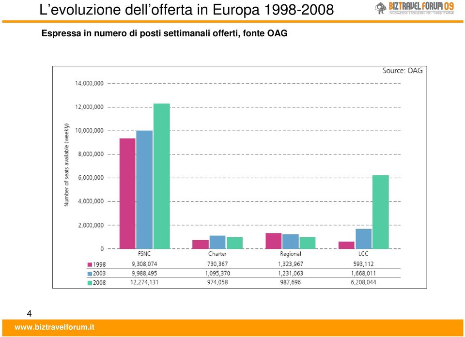 Espressa in numero di