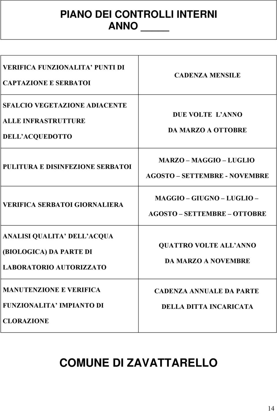 GIORNALIERA MAGGIO GIUGNO LUGLIO AGOSTO SETTEMBRE OTTOBRE ANALISI QUALITA DELL ACQUA (BIOLOGICA) DA PARTE DI LABORATORIO AUTORIZZATO QUATTRO VOLTE ALL