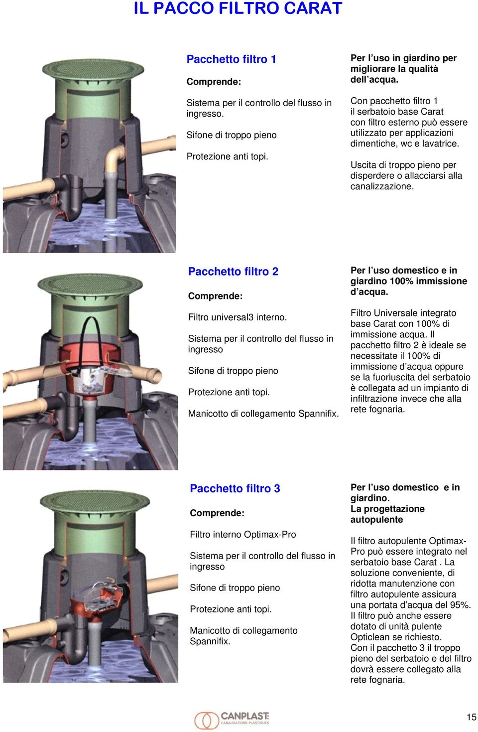 Uscita di troppo pieno per disperdere o allacciarsi alla canalizzazione. Pacchetto filtro 2 Comprende: Filtro universal3 interno.