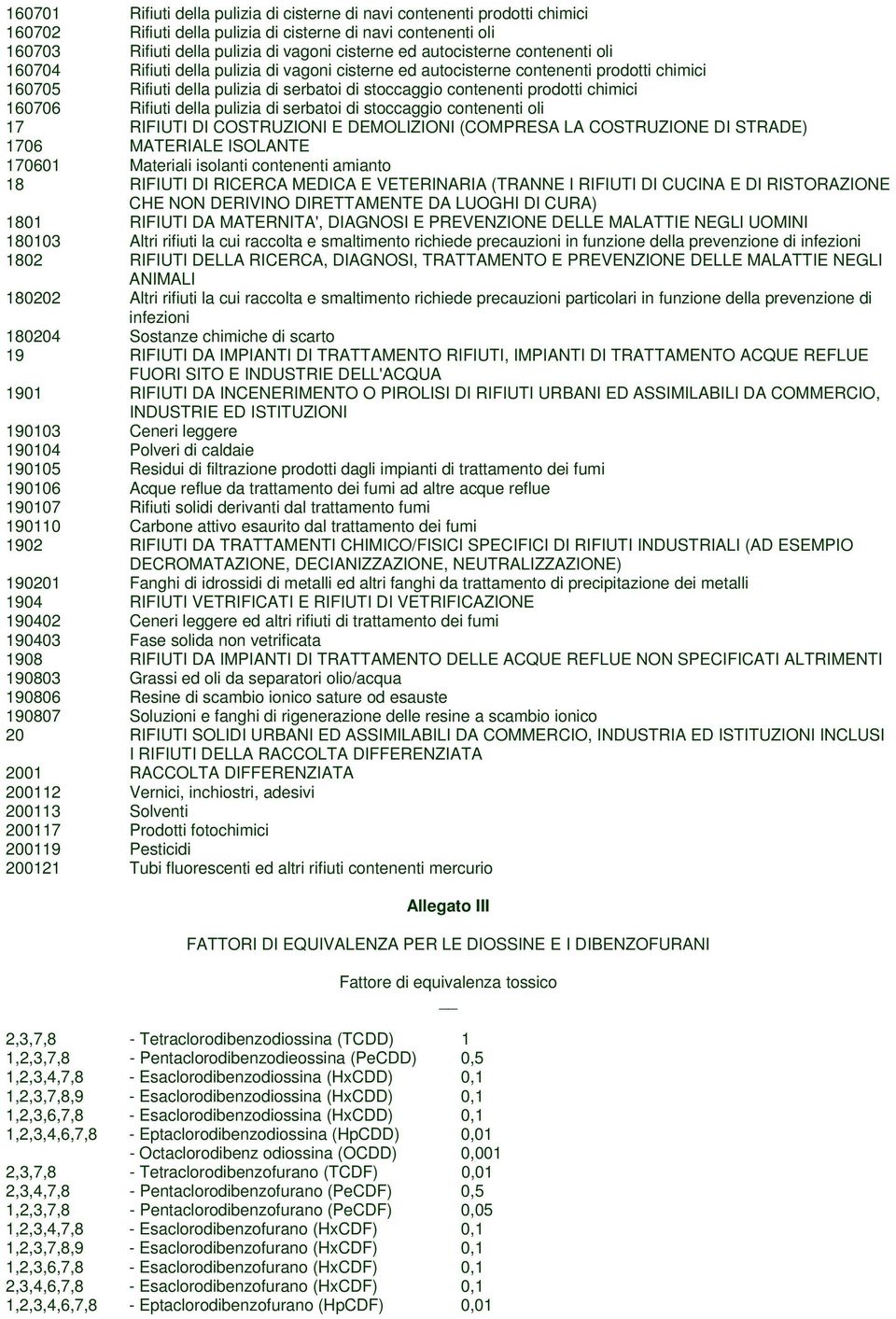 chimici 160706 Rifiuti della pulizia di serbatoi di stoccaggio contenenti oli 17 RIFIUTI DI COSTRUZIONI E DEMOLIZIONI (COMPRESA LA COSTRUZIONE DI STRADE) 1706 MATERIALE ISOLANTE 170601 Materiali