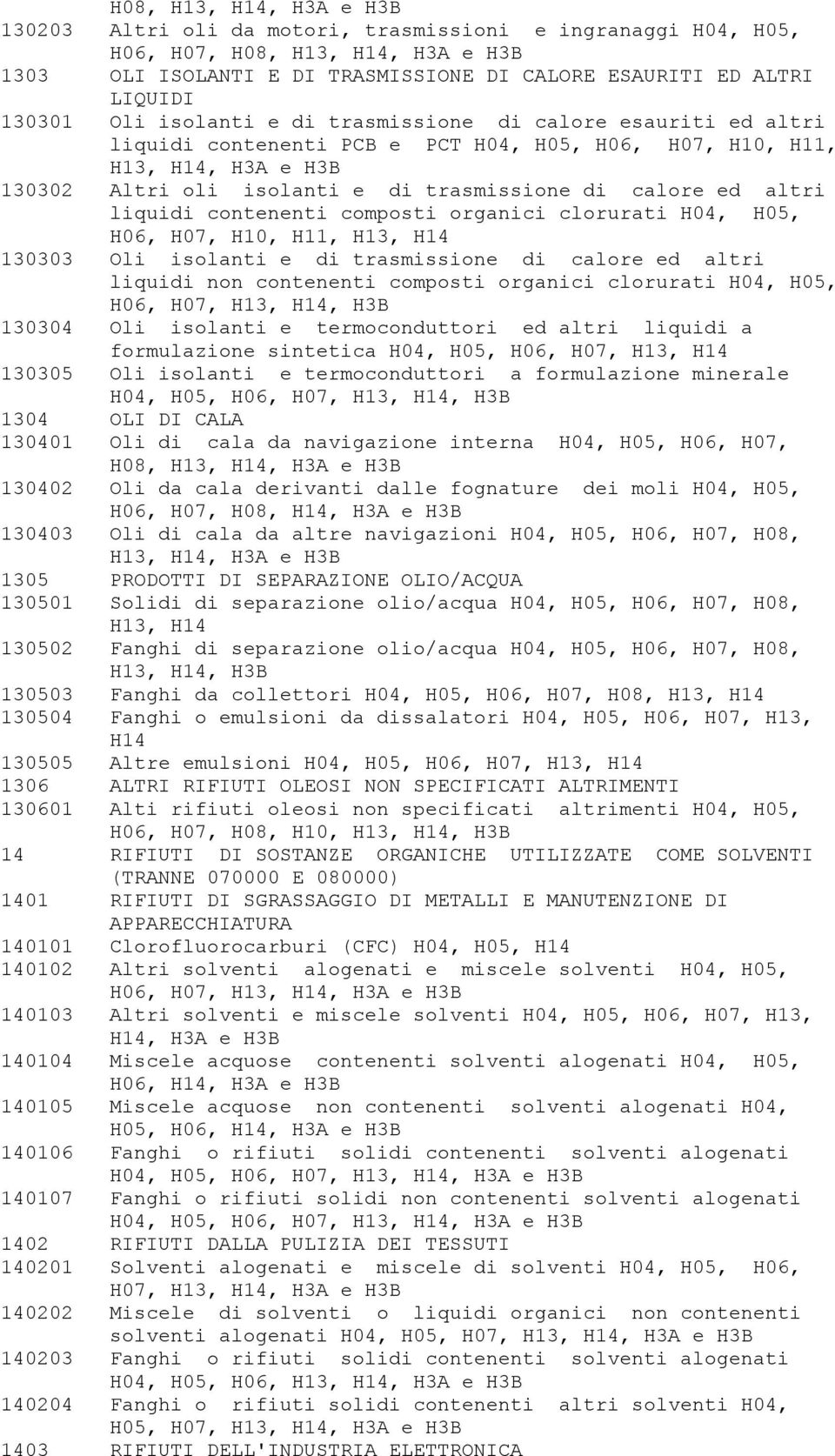 organici clorurati H04, H05, H06, H07, H10, H11, H13, H14 130303 Oli isolanti e di trasmissione di calore ed altri liquidi non contenenti composti organici clorurati H04, H05, H06, H07, H13, H14, H3B