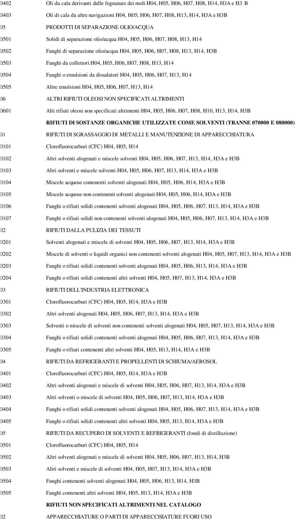 collettori H04, H05, H06, H07, H08, H13, H14 130504 Fanghi o emulsioni da dissalatori H04, H05, H06, H07, H13, H14 130505 Altre emulsioni H04, H05, H06, H07, H13, H14 1306 ALTRI RIFIUTI OLEOSI NON