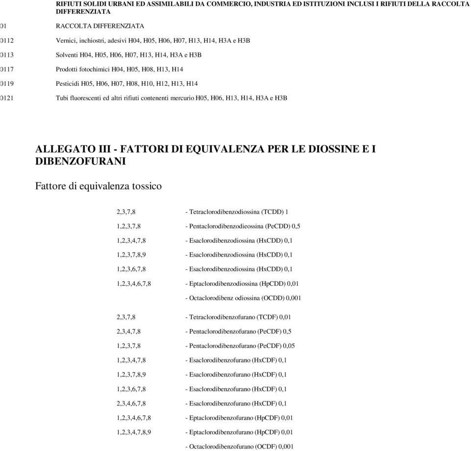 200121 Tubi fluorescenti ed altri rifiuti contenenti mercurio H05, H06, H13, H14, H3A e H3B ALLEGATO III - FATTORI DI EQUIVALENZA PER LE DIOSSINE E I DIBENZOFURANI Fattore di equivalenza tossico