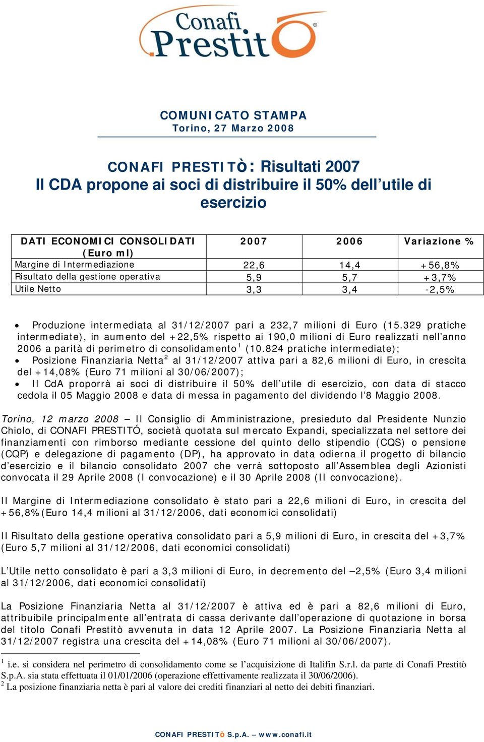 329 pratiche intermediate), in aumento del +22,5% rispetto ai 190,0 milioni di Euro realizzati nell anno 2006 a parità di perimetro di consolidamento 1 (10.