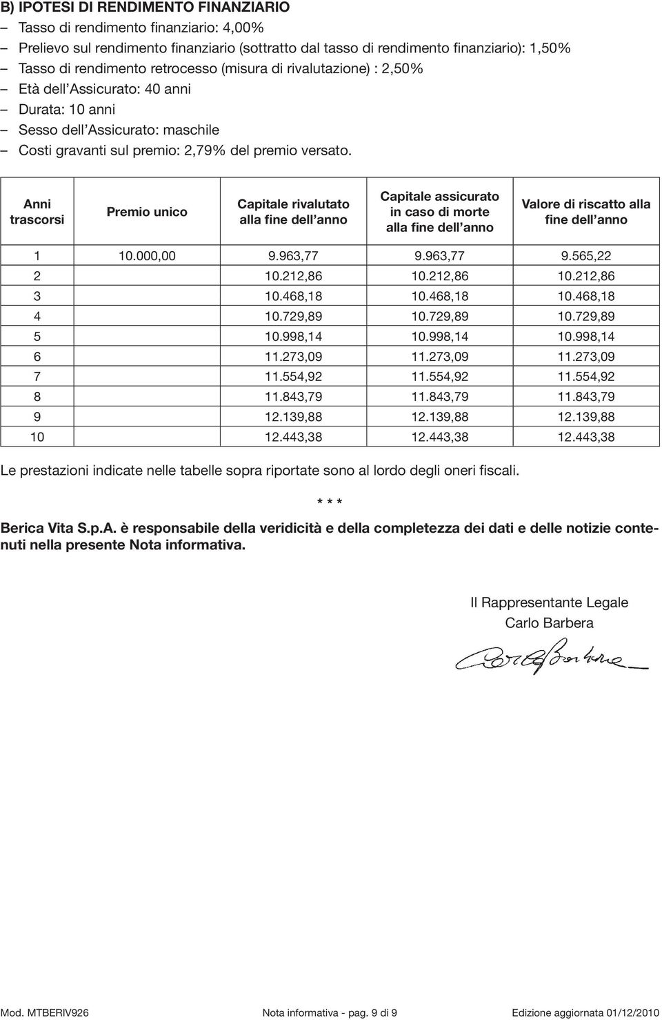 Anni trascorsi Premio unico Capitale rivalutato alla fine dell anno Capitale assicurato in caso di morte alla fine dell anno Valore di riscatto alla fine dell anno 1 10.000,00 9.963,77 9.963,77 9.565,22 2 10.