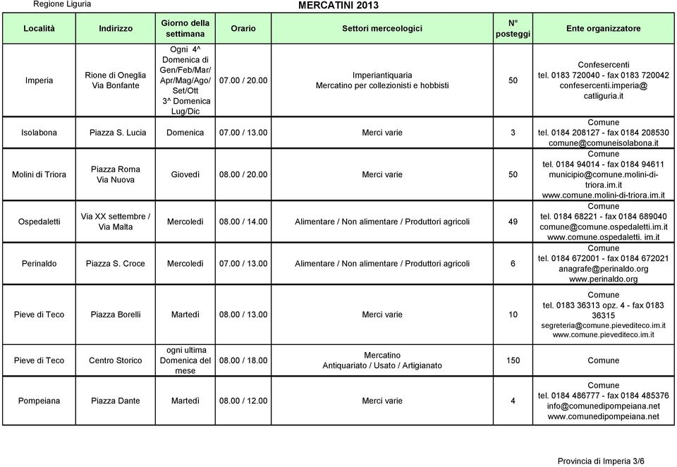 00 Alimentare / Non alimentare / Produttori agricoli 49 Perinaldo Piazza S. Croce Mercoledì 07.00 / 13.00 Alimentare / Non alimentare / Produttori agricoli 6 Pieve di Teco Piazza Borelli Martedì 08.