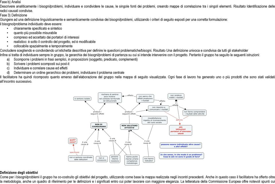 Fase 3) Definizione Giungere ad una definizione linguisticamente e semanticamente condivisa dei bisogni/problemi, utilizzando i criteri di seguito esposti per una corretta formulazione: il