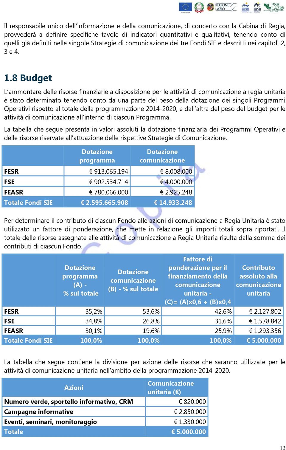 8 Budget L ammontare delle risorse finanziarie a disposizione per le attività di comunicazione a regia unitaria è stato determinato tenendo conto da una parte del peso della dotazione dei singoli