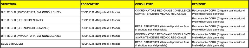 REG. D (AVVOCATURA, SM, CONSULENZE) SEDE B (MOLISE) COORDINATORE REGIONALE