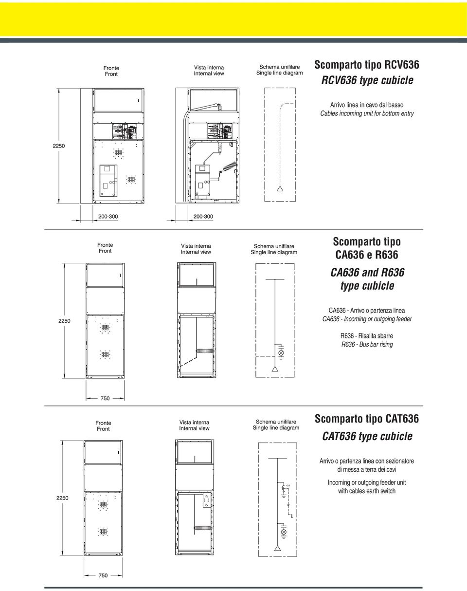 outgoing feeder R636 - Risalita sbarre R636 - Bus bar rising Scomparto tipo CAT636 CAT636 type cubicle Arrivo o