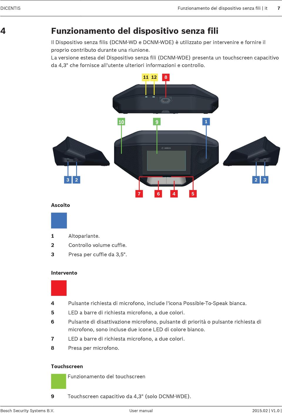 11 12 8 10 9 1 3 2 2 3 7 6 4 5 Ascolto 1 Altoparlante. 2 Controllo volume cuffie. 3 Presa per cuffie da 3,5". Intervento 4 Pulsante richiesta di microfono, include l'icona Possible-To-Speak bianca.